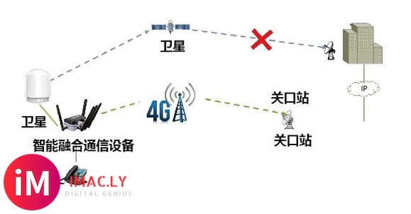 4G/5G多卡聚合路由通信设备在海上通讯中的解决方案-2.jpg