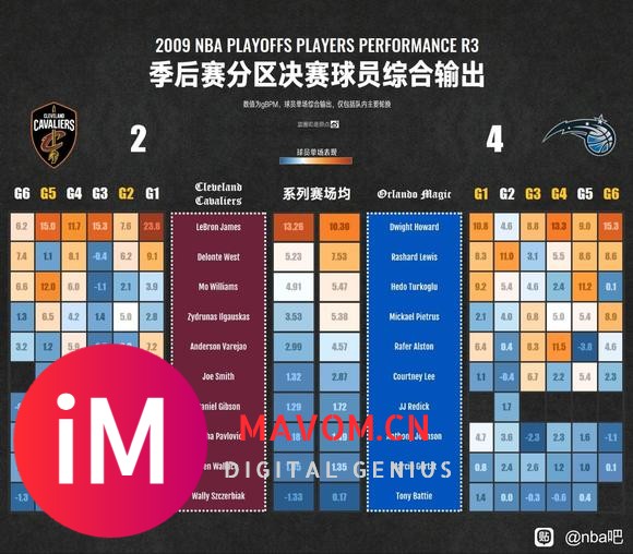 历年分区决赛gBPM 掘金后卫贾马尔穆雷以15.84荣膺-5.jpg