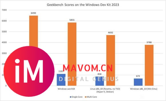 24H2下8CX GEN3的GB6倒是跟LINUX没什么区别了-1.jpg