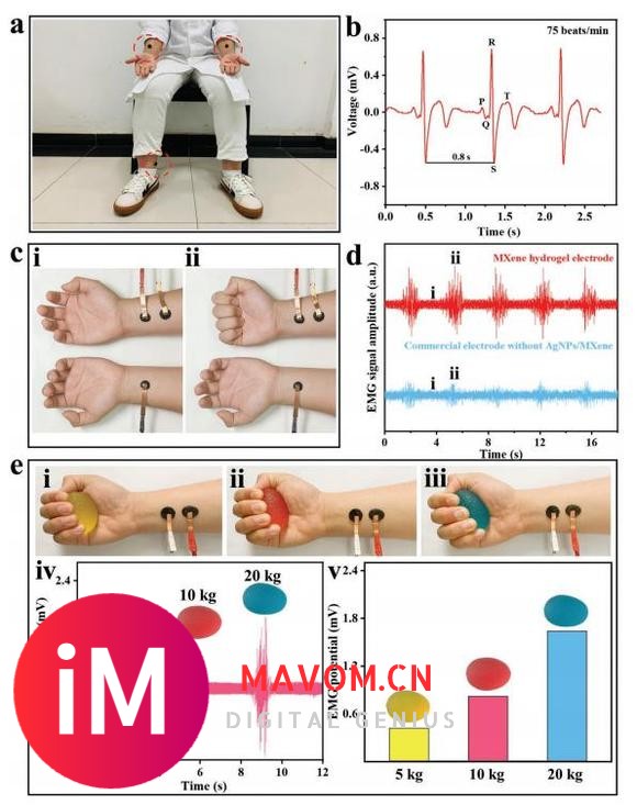 科学指南针文献解读系列-Adv. Funct. Mater：用于智能可穿戴人机-6.jpg