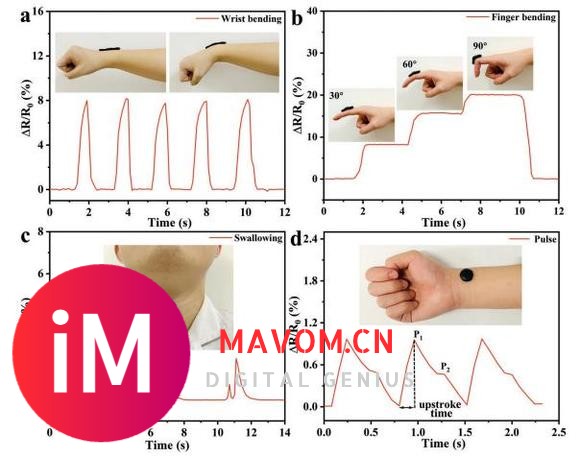 科学指南针文献解读系列-Adv. Funct. Mater：用于智能可穿戴人机-5.jpg