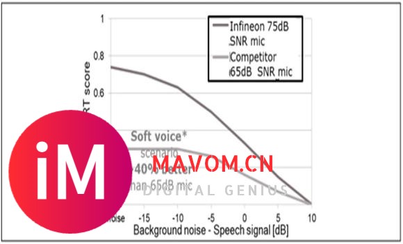 英飞凌1700V EconoDUAL?3 IGBT新产品及其在中高压级联变频器和-8.jpg