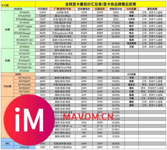 5.6显卡全品牌价格汇总(龙芯性能已追10代酷睿，大量出货！)-1.jpg