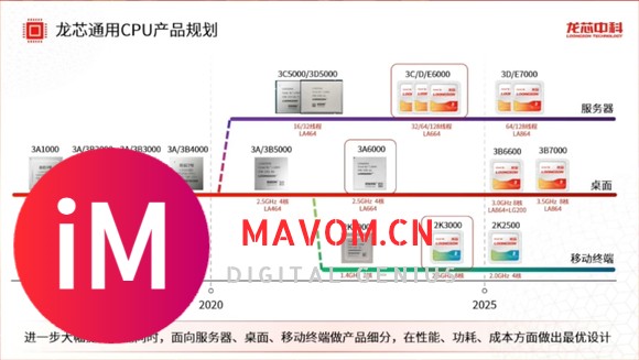 5.6显卡全品牌价格汇总(龙芯性能已追10代酷睿，大量出货！)-3.jpg