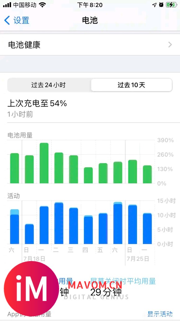 不知道为什么有人说iOS14.7反而费电了相比较14.6我觉-1.jpg