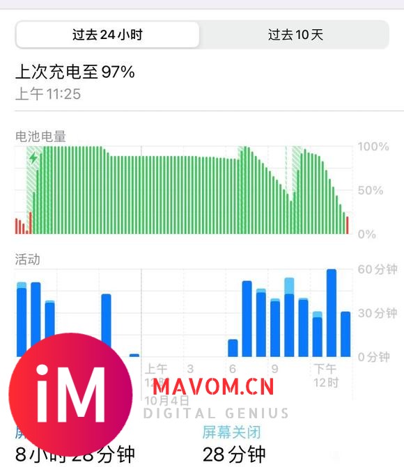 苹果11这个续航行么15.4.1系统-1.jpg