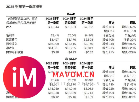 英伟达超越苹果成为全球第二，市值突破3亿美元-3.jpg