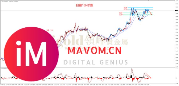 领峰金评：美债美元齐涨 金价败下阵来-2.jpg