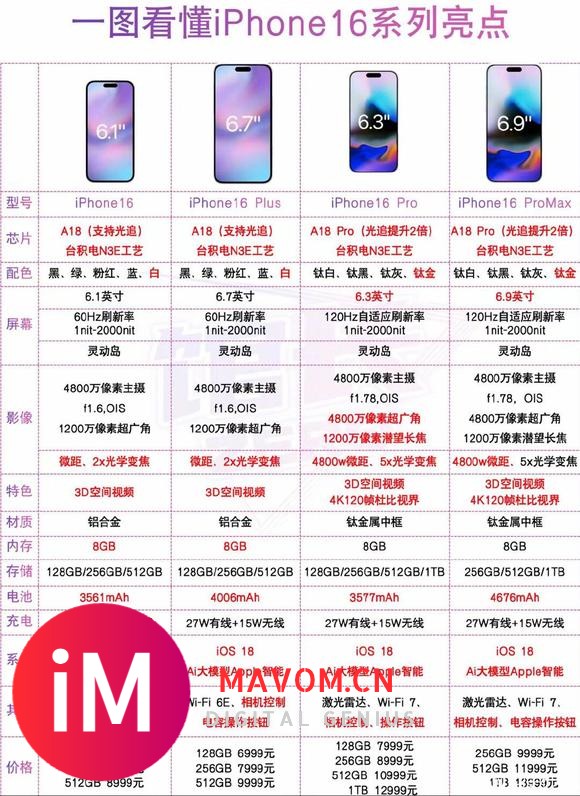 升级还是割韭菜？iPhone16如期而至-6.jpg