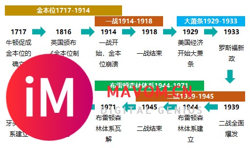 鉴古识今！过去50年黄金大事记、影响因素及未来行情展望！-2.jpg