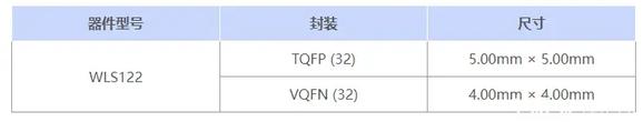 全国产化用于生物电测量的低功耗双通道模拟前端芯片-1.jpg