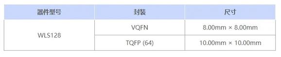 全国产化用于生物电测量的低功耗八通道模拟前端芯片-1.jpg