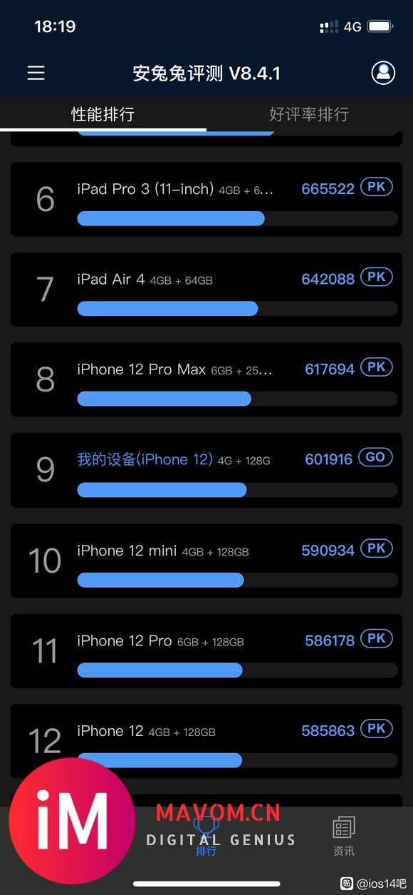 【21-08-01】iOS 14.7.1跑分-2.jpg