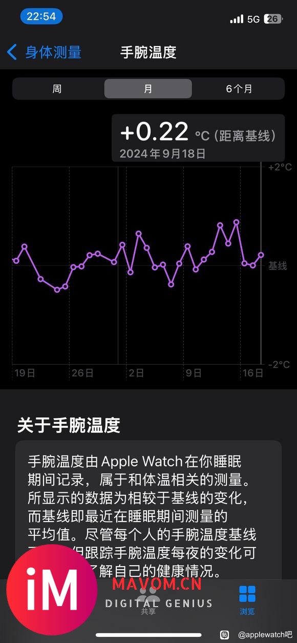 为啥U1 升级完 watchOS 11 就不能测体温了？-1.jpg