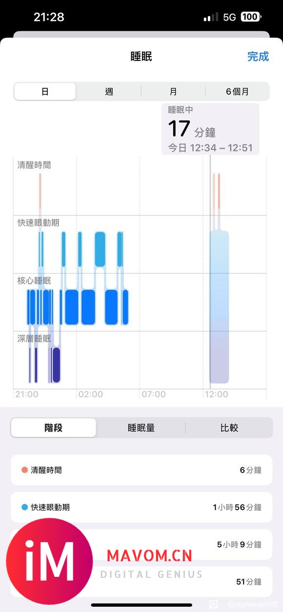 watchOS11小睡检测跟闹着玩一样-1.jpg