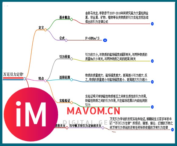 《万无引力定律》  ---360AI智脑大模型-2.jpg