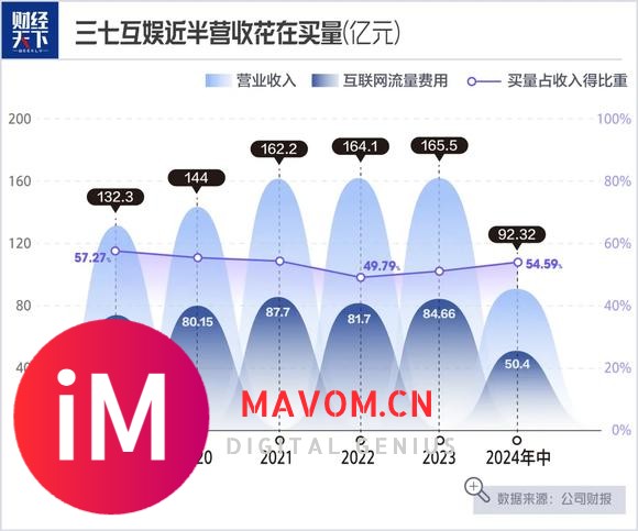 游戏买量，唯快不破-2.jpg