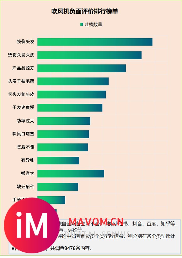 吹风机是用来干嘛的？警惕四大雷区缺陷！-4.jpg