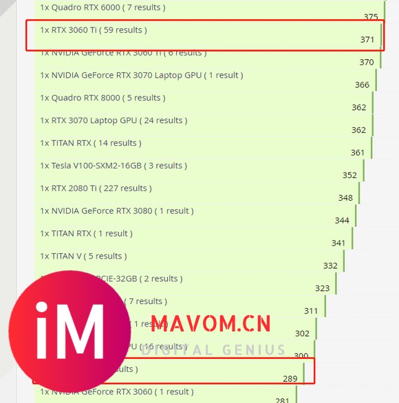 c4d用3060 12g好?还是3060TI 8好?-1.jpg