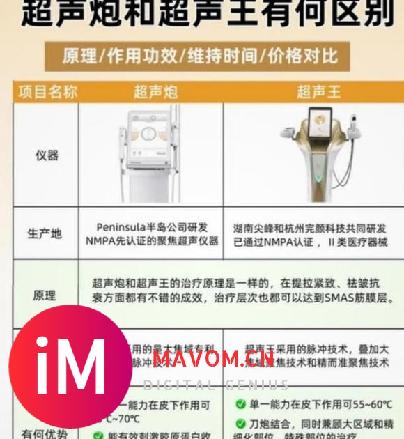 真的难以选择：超声王和超声炮区别、超声王和超声炮哪个效果好？-1.jpg