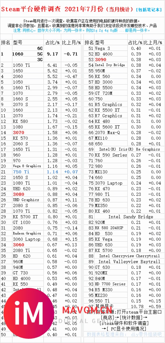 这些年显卡价格居高不下,G总就不担心影响STEAM游戏销量么?-2.jpg