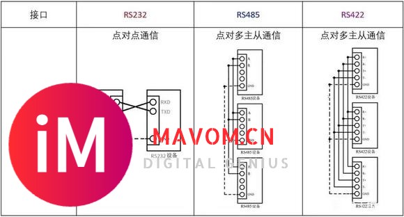 工控行业基础知识科—RS485与RS232-4.jpg