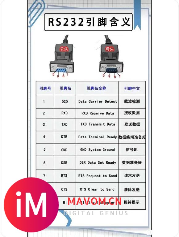 工控行业基础知识科—RS485与RS232-7.jpg