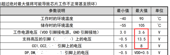 快充电压诱骗芯片PW6606，支持 USB-A  和 USB-C 充电器-10.jpg