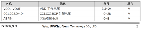 快充电压诱骗芯片PW6606，支持 USB-A  和 USB-C 充电器-9.jpg