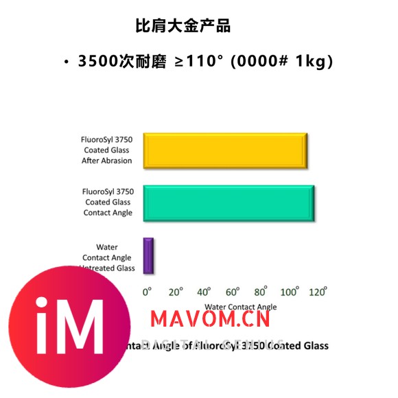 独家代理_美国Cytonix AF防指纹油原液 FluoroSyl 3750Y-3.jpg