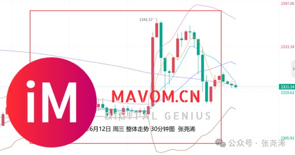 张尧浠：点阵图上调明年降息次数、黄金年底又现牛市入场机会-1.jpg