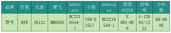 多款对比电热水壶测评：宫菱/小熊/摩飞/小壮熊/波咯咯分析-10.jpg