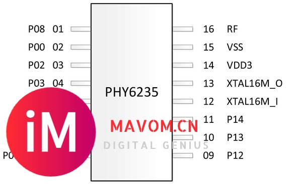 PHY6235—蓝牙低功耗和专有2.4G应用的系统级芯片（SoC）-2.jpg