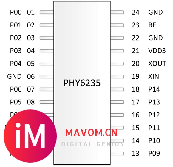 PHY6235—蓝牙低功耗和专有2.4G应用的系统级芯片（SoC）-1.jpg