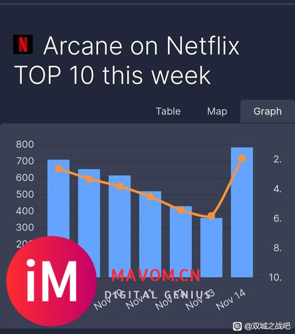 双城之战-Netflix收视率新高-2.jpg