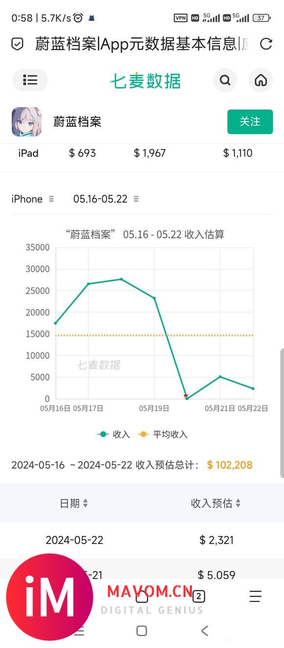 流水意外暴涨的时候iphone和iPad的比例都会暴增-3.jpg