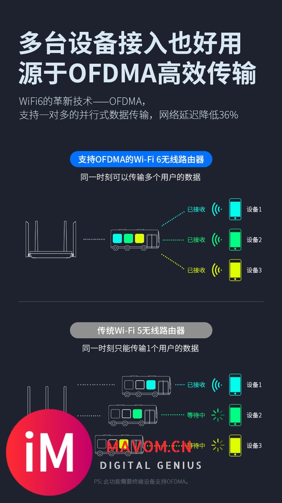 安利一款超好用WiFi6路由器,超优惠。-7.jpg