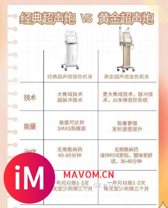 来看一下经典超声炮和黄金超声炮的区别、黄金超声炮能维持多久？-3.jpg