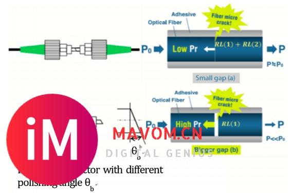 『光学微知识』光纤微裂纹对回波损耗的影响-2.jpg