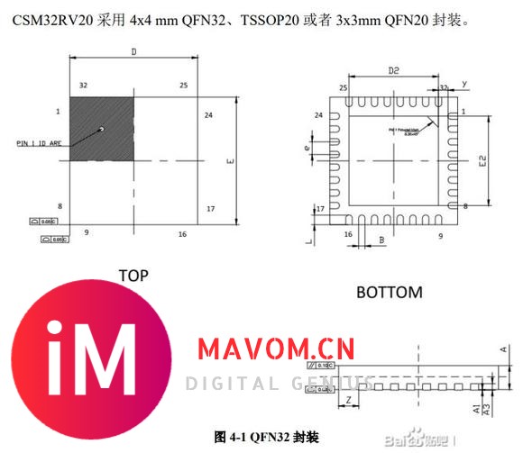 CSM32RV20：内置RISC-V核的低功耗MCU芯片，常用在工业控制上-3.jpg