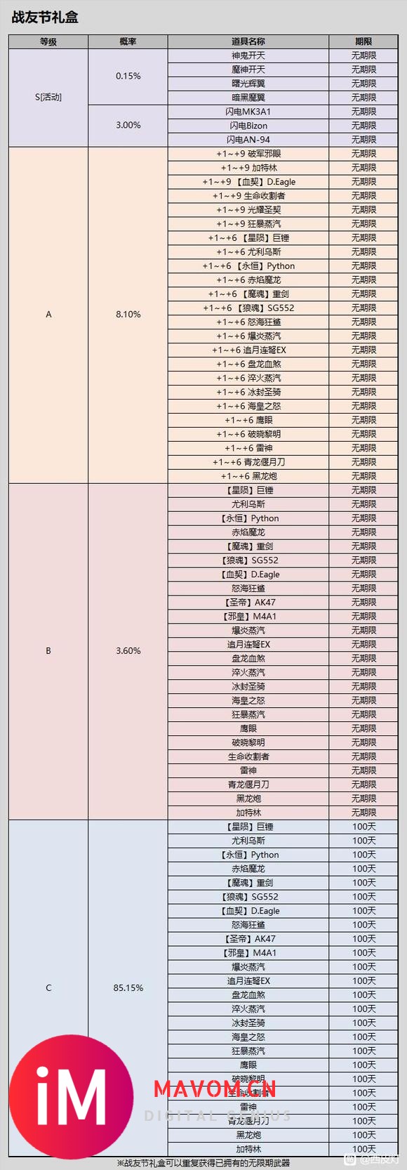 12月是奖池概率-1.jpg