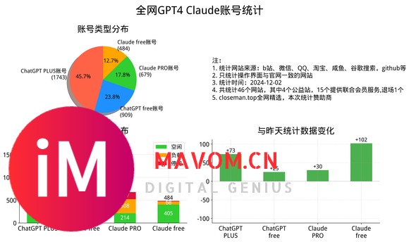 每日统计｜全网GPT与Claude账号2日数据-1.jpg