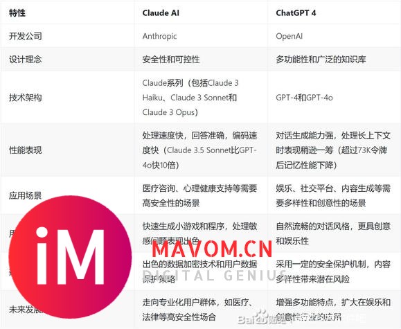 ChatGPT4.0和ClaudeAI对比，哪一个更好？-1.jpg