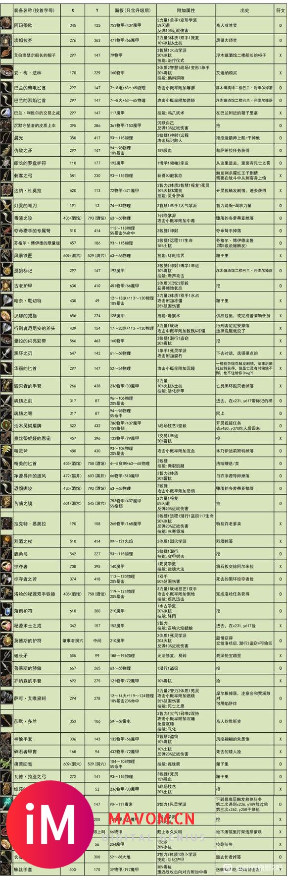 这游戏没有装备收集系统的吗？-2.jpg