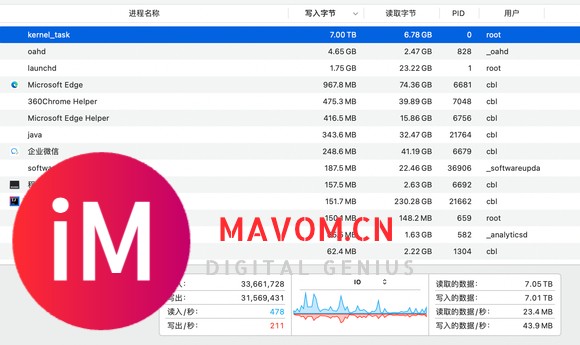 萌新求问,MacBook m1最近两天损耗有点恐怖。-1.jpg