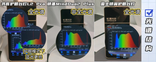 书客、雷士和明基护眼灯值得买吗？护眼黑马款大横评-5.jpg