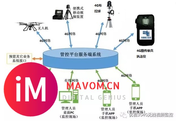 电力施工作业现场安全综合管控平台项目解决方案-3.jpg