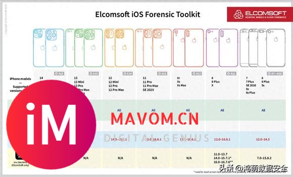 设备取证工具: ElcomSoft iOS Forensics Toolkit-2.jpg