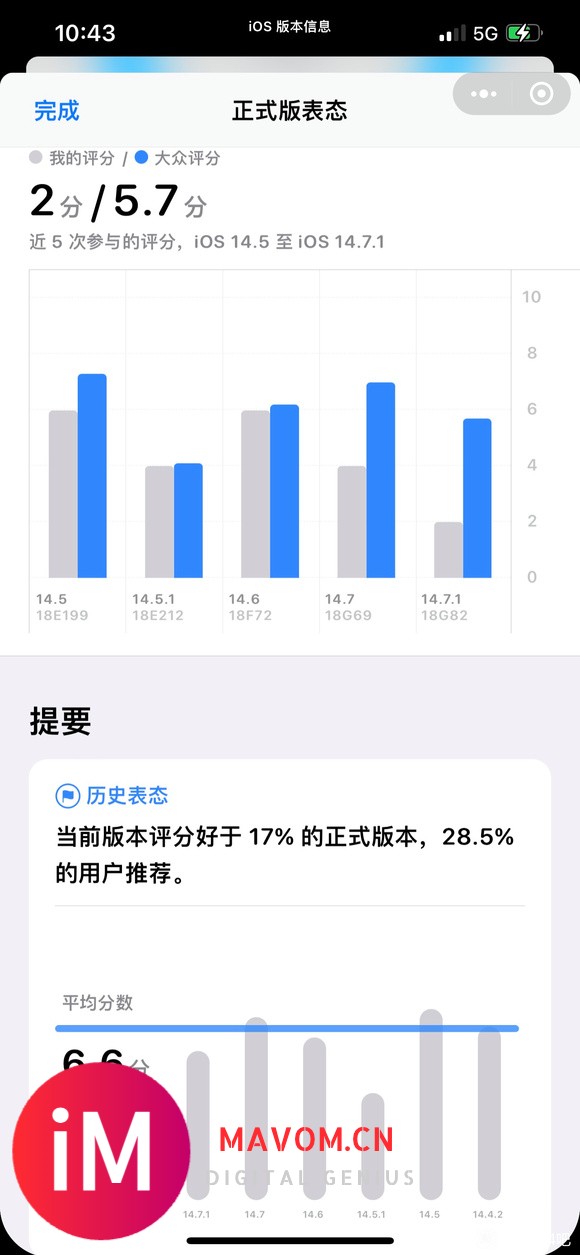 21-08-30|iOS14.7.1我只给2分,差到极点!-1.jpg