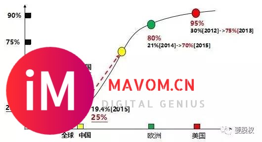 腾股创投孙建恒：2017年将是大数据应用投资领域的窗口期-2.jpg